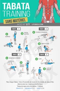 a poster with instructions on how to use the tabata training system for bodybuilding