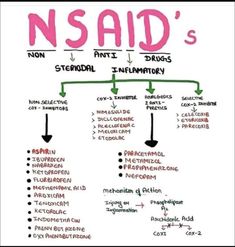 a diagram with the words nsad's written in different languages