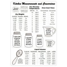 kitchen measurements and condiments poster with measuring cups, measuring spoons and measuring tape