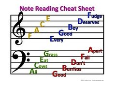 note reading chart sheet with music notes