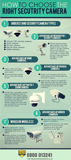 an info sheet describing how to choose the right security camera for your home or office