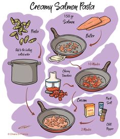 an illustrated diagram of how to make creamy balsami pasta with ingredients and instructions