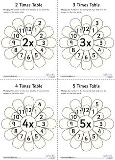 four times tables with flowers and numbers on them for kids to use in the classroom