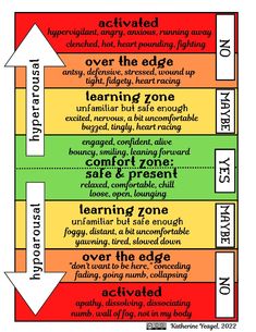 The Window Of Tolerance, Windows Of Tolerance, Window Of Tolerance For Kids, Window Of Tolerance Activities, Regulate Nervous System, Tolerance Activities, Window Of Tolerance, Nervous System Regulation, Teaching Tolerance