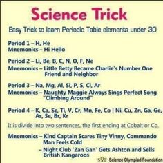 Periodic Table Study Notes, Mnemonics For Chemistry, Chemistry Periodic Table Trick, Chemistry Mnemonics Periodic Table, How To Make Periodic Table, Basic Knowledge Of Biology, Science Tricks Student, Periodic Table Short Tricks, Organic Chemistry Tricks