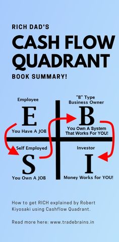 an advertisement with the words, cash flow quadrant and e - book summary