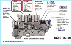 an image of the engine and parts for a car's cylinder assembly line up