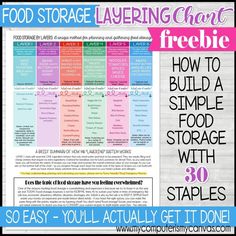 the food storage labeling chart is shown with instructions for how to store and use it