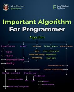 an info poster with the words important algorithm for programming and other things