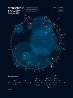 the tech start - up revolution calendar is shown in blue and pink, with dots on it