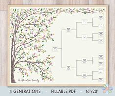 a family tree with four generations on it and the names of each family member below