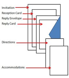 an image of a block diagram with instructions