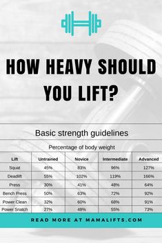 Weights For Beginners, Lifting Workouts, Weight Lifting Workouts, Fitness Programs, Fitness Routines, Trening Fitness, Weight Training Workouts, Ideal Weight, Trening Abs