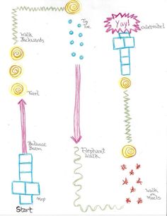 the diagram shows different stages of growth and development