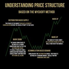 a chart showing the price and volume of different types of stock options for each type of market