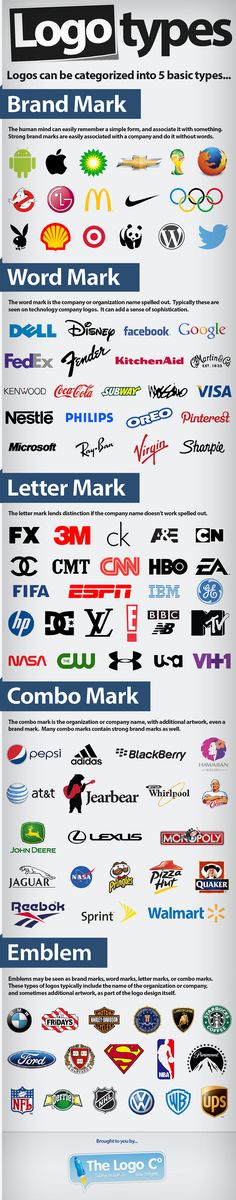 the top ten types of logos and their meanings infographical poster, graphic design typograph