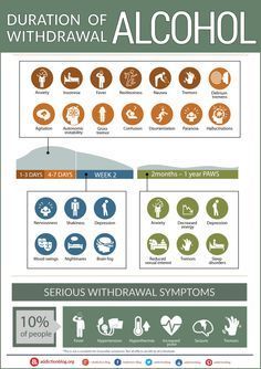 an info poster with information about the different types of people