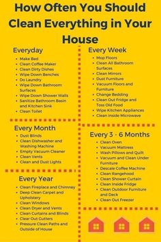 the house cleaning checklist is shown in red and yellow, with text that reads how often you should clean everything in your house