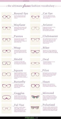 Fashion Terminology, Glasses For Your Face Shape, Types Of Glasses, Fashion Dictionary, Fashion Terms, Fashion Vocabulary, نظارات شمسية, Fashion 101, Face Shape