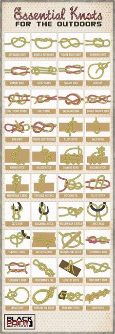 a poster with many different types of bracelets on it's sides and the words essential knots for those out doors