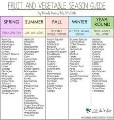 fruit-and-veggie-in-season Collar Greens, Fruits And Vegetables List, Seasons Chart, High Fiber Vegetables, Butternut Squash Kale, Seasonal Veggies, High Fiber Fruits, Fiber Fruits, Chinese Kool