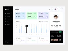 an image of a dashboard showing the time and location of people