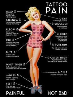 a poster with an image of a woman's body and parts