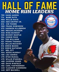 a baseball player holding a bat in front of a blue sign that says hall of fame home run leaders