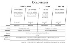 the four levels of colossians in an english text, with their corresponding words