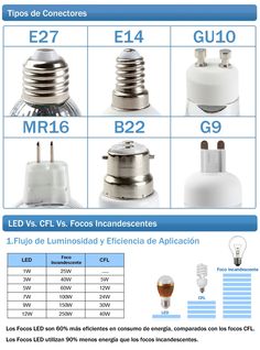 the different types of leds are shown in this brochure, which is also available