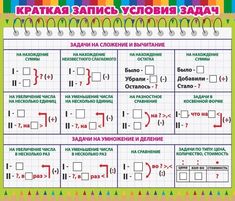 the russian language worksheet with numbers and symbols