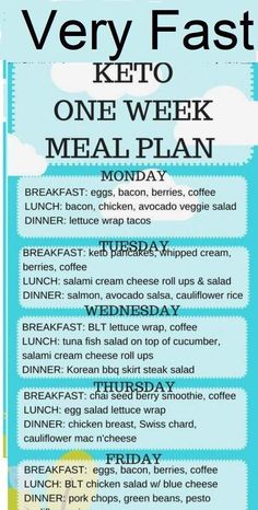 One Week Meal Plan, Law Carb, Think Food, Diet Food List