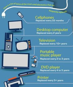 the history of computers infographical poster - technology is life, it's hard to tell