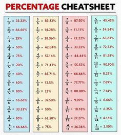 three different types of percentages and percentages on the same sheet, with numbers in each