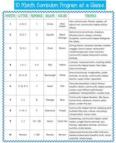 the ten month corona program at a glance is shown in blue and white with numbers on it