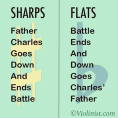 two posters with different types of letters and numbers on them, one has the word sharps