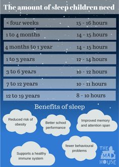 the benefits of sleep for children and adults info sheet with instructions on how to use it