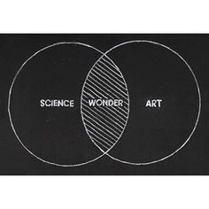 two intersecting circles with the words science, wonder and art written in white on black