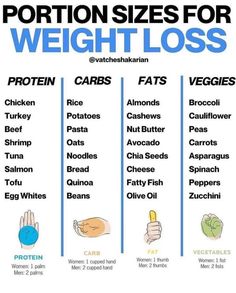 1200 Calorie Diet Meal Plans, Smoothies Vegan, Best Smoothie, Healthy High Protein Meals, Portion Sizes, Protein Diets, Fatty Fish, Diet Meal, Keto Meal