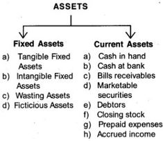 a diagram showing the different types of fixed and fixed asset options in an investment account