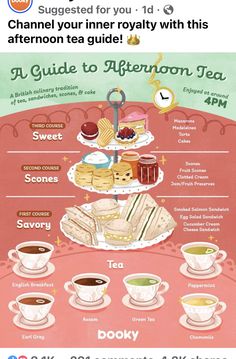 a poster with different types of teas on it and the words, how to use them