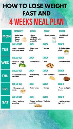 Diet Schedule, Week Schedule, Easy Healthy Meal Prep, Gum Care, Breakfast Snacks, Healthy Meal Plans, Lose 50 Pounds, Diet Meal Plans