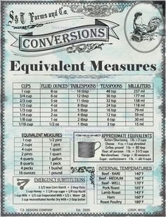 a sign that has some information about the measurements for cups and mugs on it