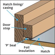 the parts of a wood door frame