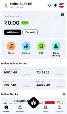 Welcome to HarbourVest Investment Analysis, Finance Apps, New Market, Customer Care, Mobile App, Finance, India, Marketing