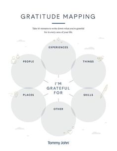 a poster with the words, i'm grateful for you and other things on it