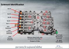 an engine diagram with all the parts labeled in red and white on top of it