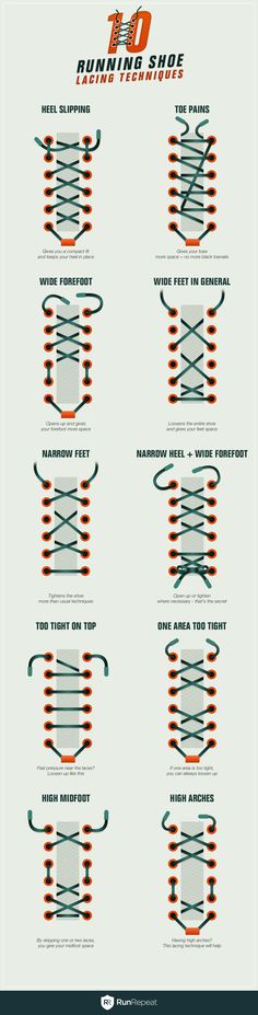 an info sheet showing different types of wires