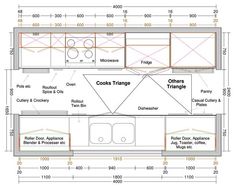 How to Design a Galley Kitchen That Works Using Color To Define Space, Galley Kitchen Dimensions Floor Plans, Kitchen Layout Galley Floor Plans, Galley Kitchen Design Layout Floor Plans, Two Toned Galley Kitchen Cabinets, Galley Kitchen Plans Layout, Standalone Kitchen Sink, Galley Kitchen With Banquette, Gally Kitchen Layouts