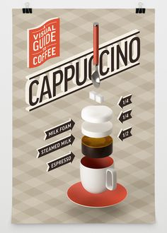 a poster with different types of coffees on top of each other and the words cafe mocha above it